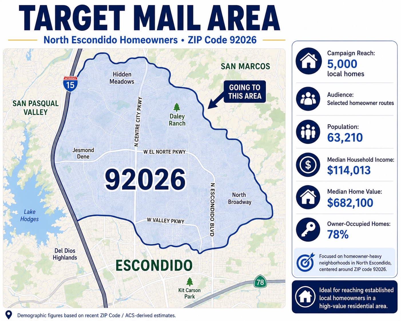 Target mail area map — North Escondido ZIP 92026 with demographics